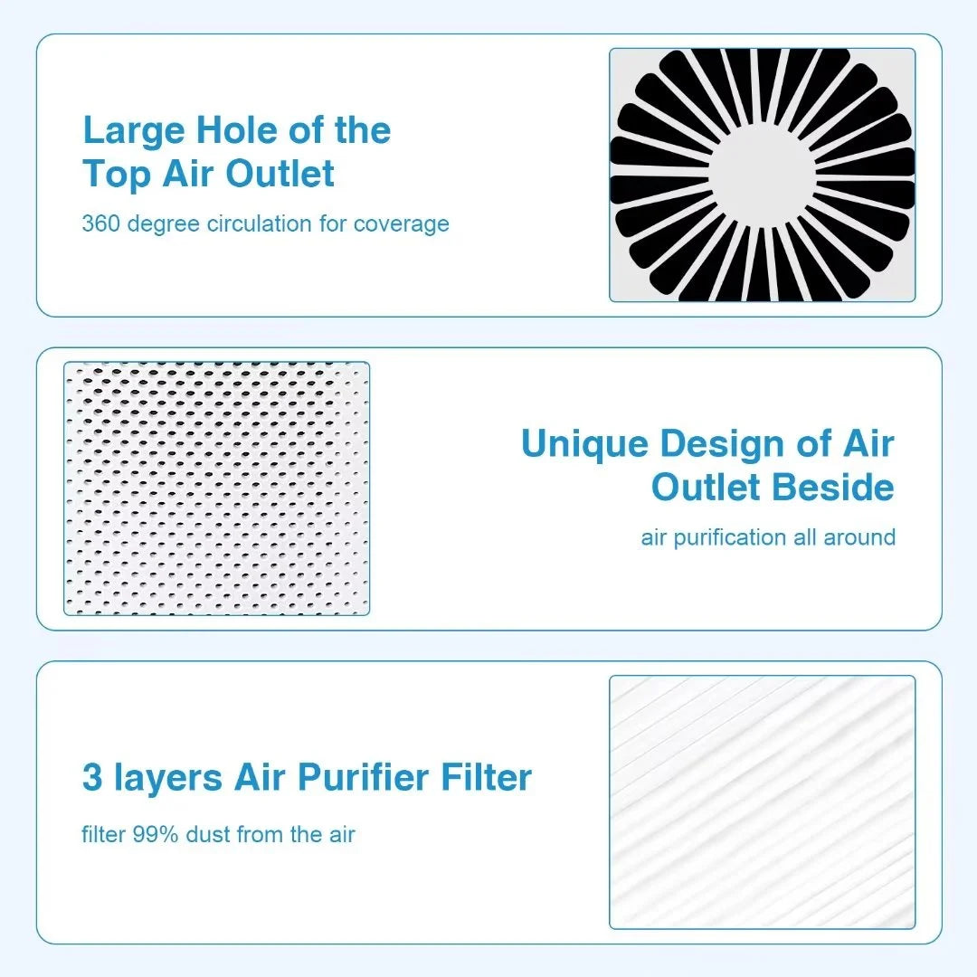 Ailkin Mini Portable Air Purifier for Home and Office - Effective Air Cleaner for Allergies, Asthma, Dust, Pet Odors, and Smoke in Small Rooms and Bedrooms